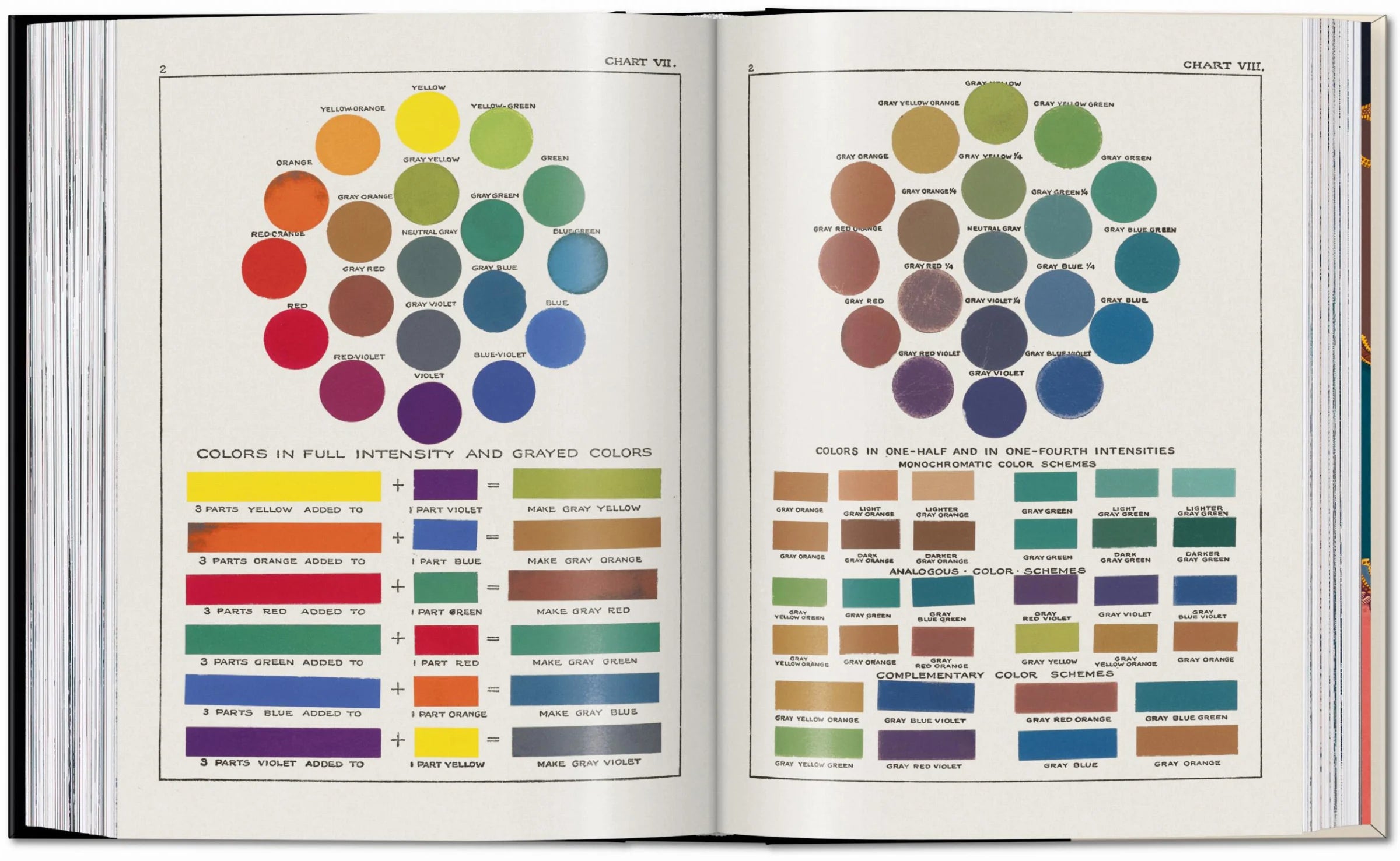 The Book of Colour Concepts. 45th Ed.